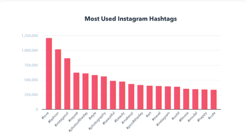 instagram blokboek