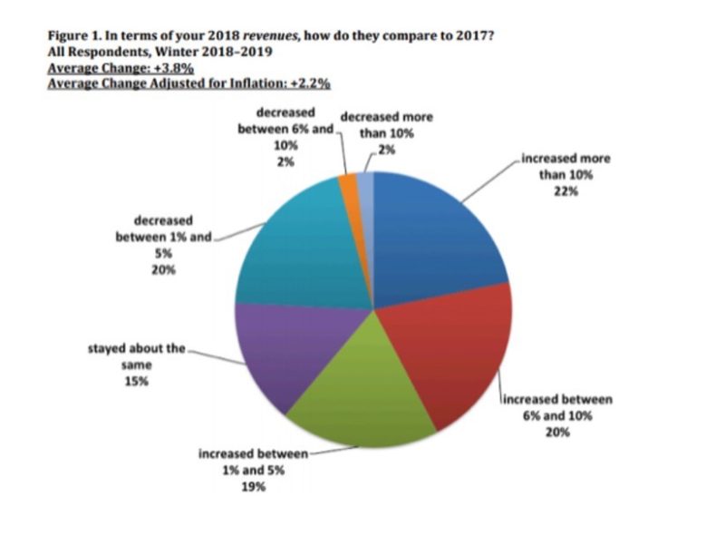 cijfers-2017-2018-usa-whattheythink