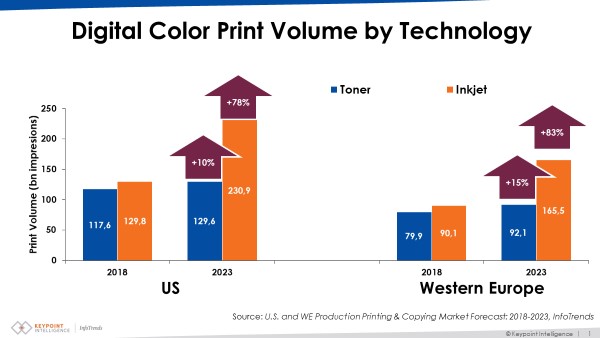 digital-color-forecast-2018-2023