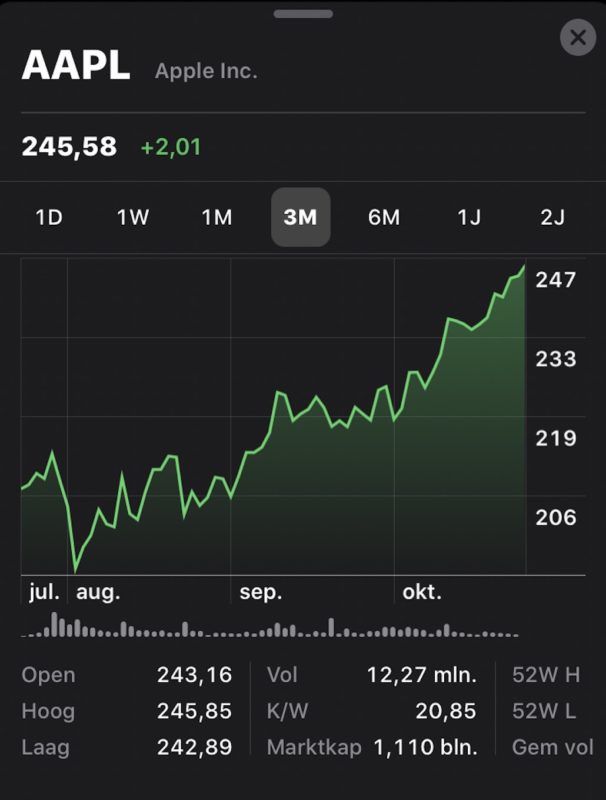 koers-apple-25-okt-2019