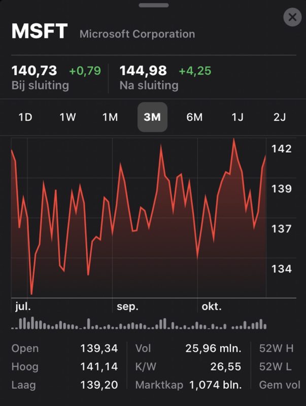 microsoft-koers-25-okt-2019