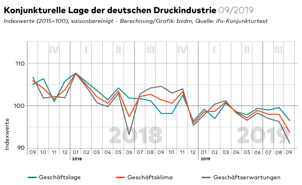 vertrouwen-sept-2019-bvdm