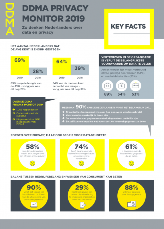 DDMA Privacy Monitor 2019