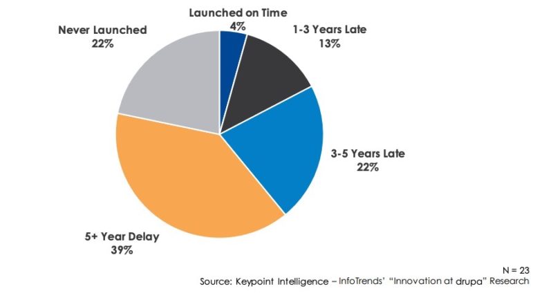 keypoint-intelligence-drupa