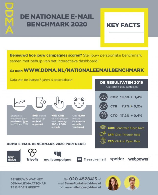 Infographic DDMA E-mail Benchmark 2020