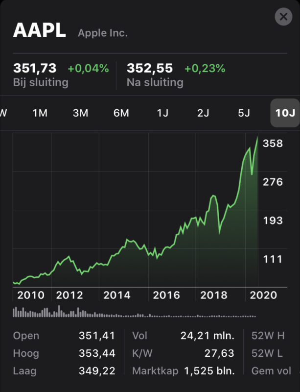 Apple Koers 10 Jaar