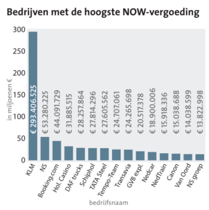 Now Nederland Canon