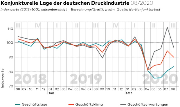 Bvdm Aug Sept