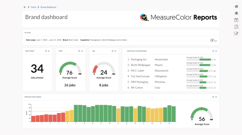 Colorware Brand Dashboard