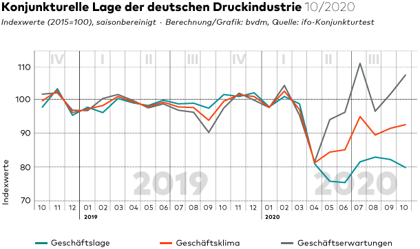 Duitsland Ontwikkelingen Okt 2020