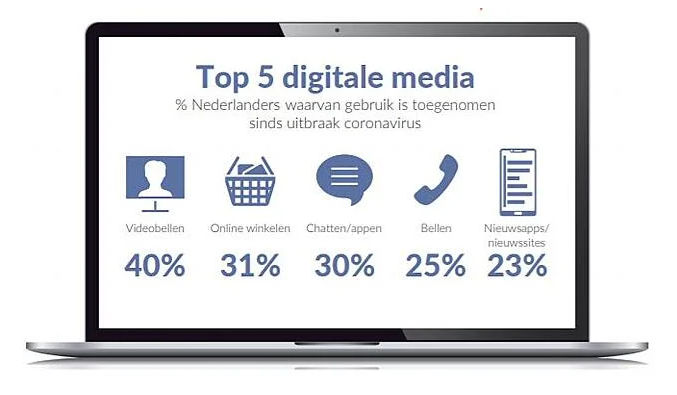 Top5 Digitale Media