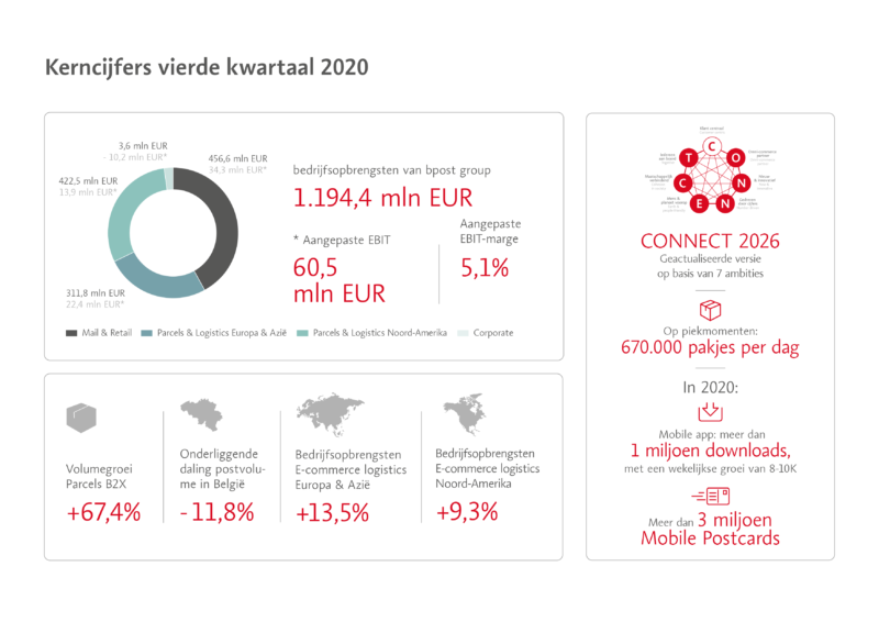 Corp 01032021 Infographic Q4 Results 001c Nl