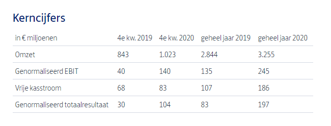 Postnl