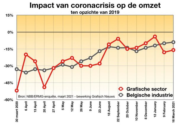 Cijfers België 2021