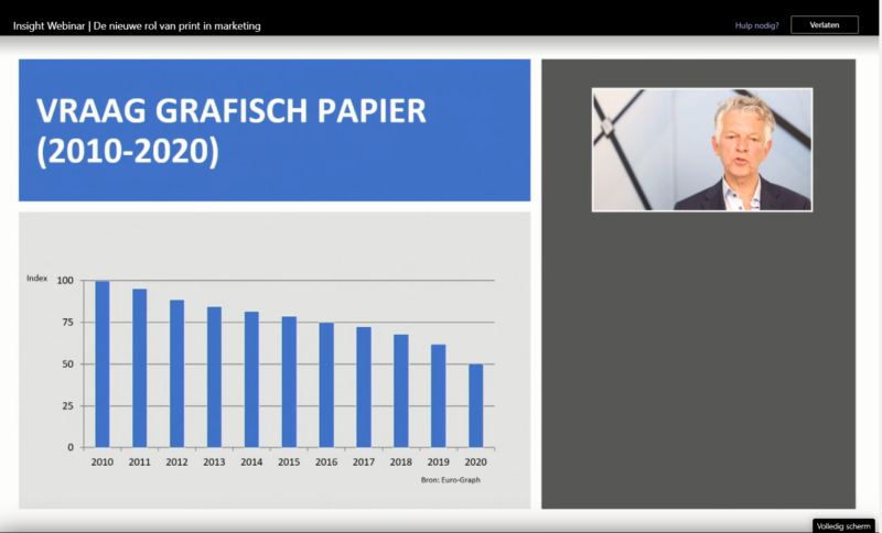 Vraag Naar Grafisch Papier In Periode Van 10 Jaar Neemt Af