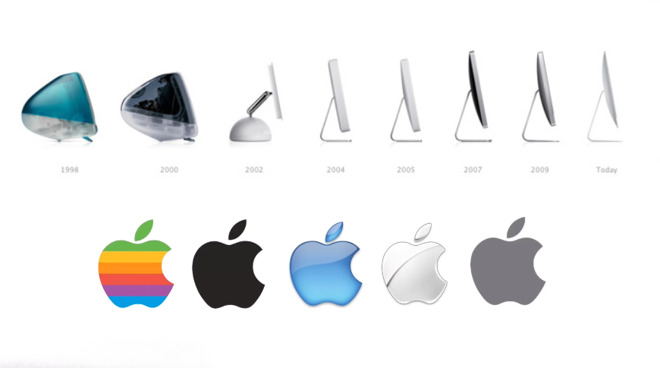 Imac History