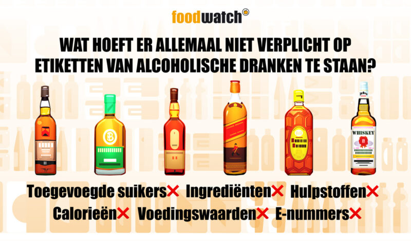 Foodwatch Etiket Dranken