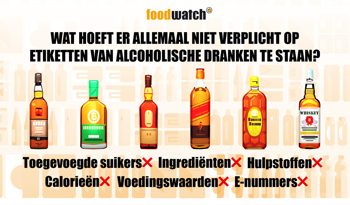 Foodwatch Etiket Dranken