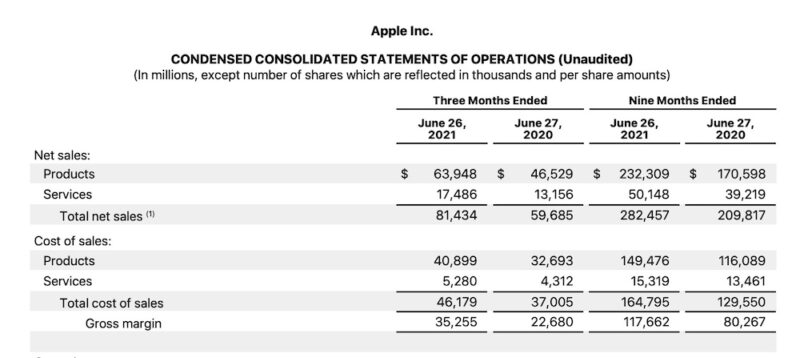 Cijfers Apple Q2 2021