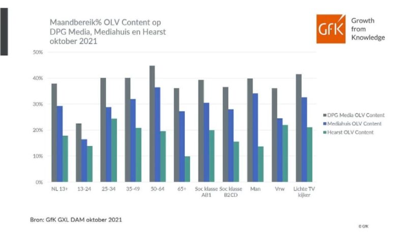 Glx Dam Onderzoek Online Video Content