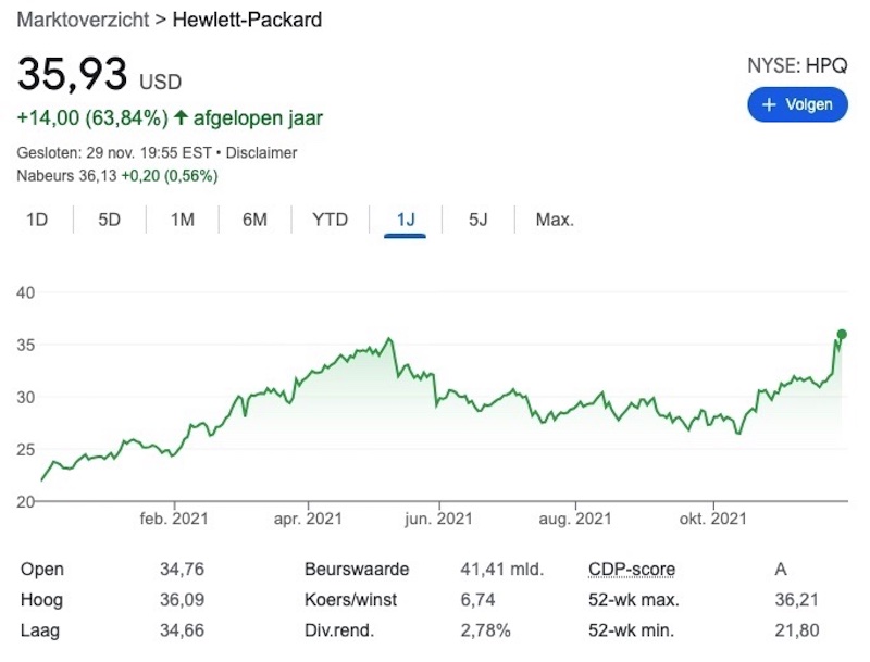 Aandelen Hp Na Resultaten 2021