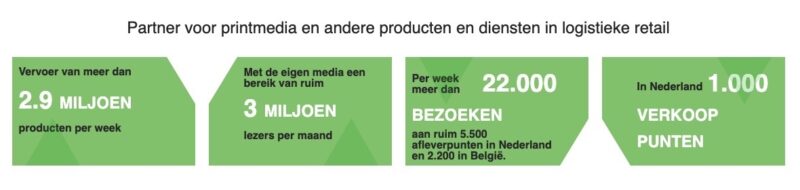 Audax Overzicht