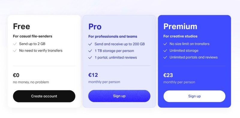 Wetransfer Prijzen