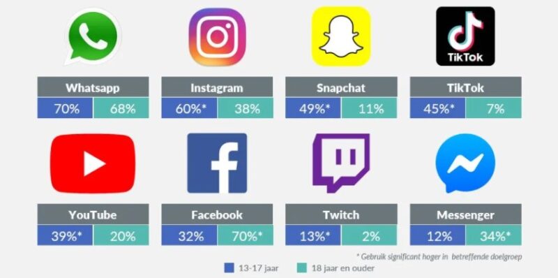 Gfk Digitalisering Trend Onderzoek