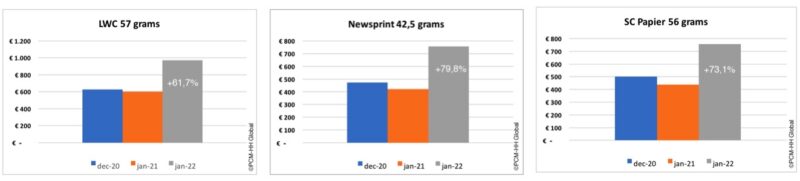 Paperchainmanagement Prijzen 1