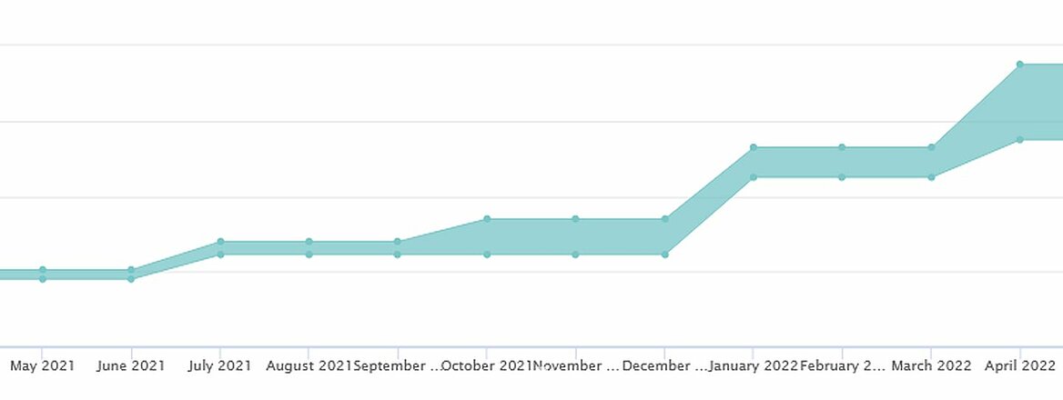 Csm Newsprint Price Chart France 2021 2022 0b679e95a5