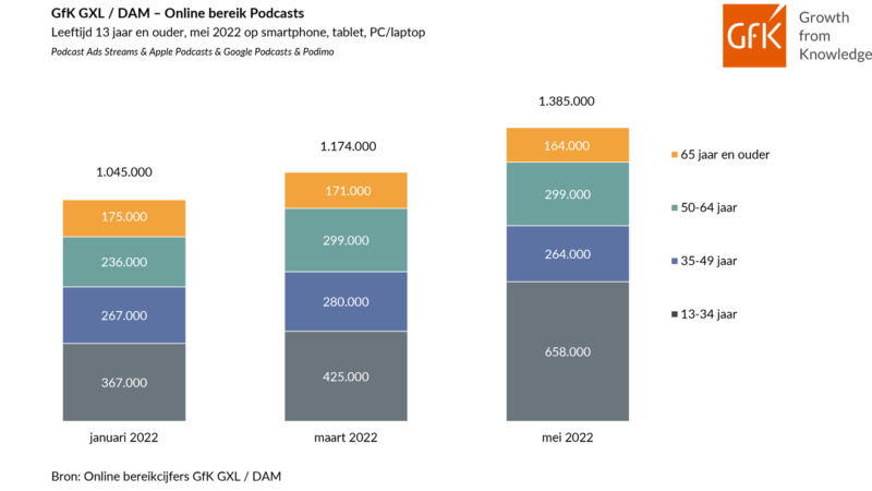 Gfk Gxl Dam Online Podcasts Mei 2022