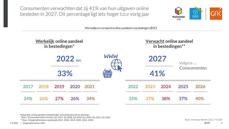 Gfk Thuiswinkelmarktmonitor