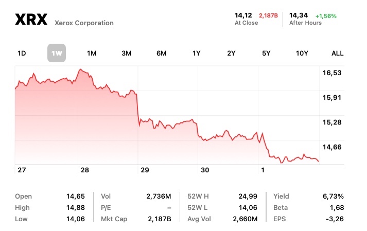 Aandeel Xerox 1 Juli 2022