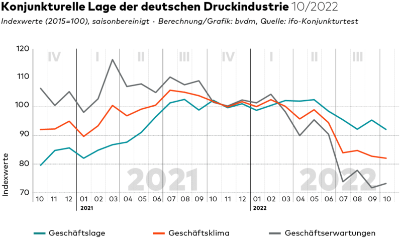 2022 Duitsland Bvdm