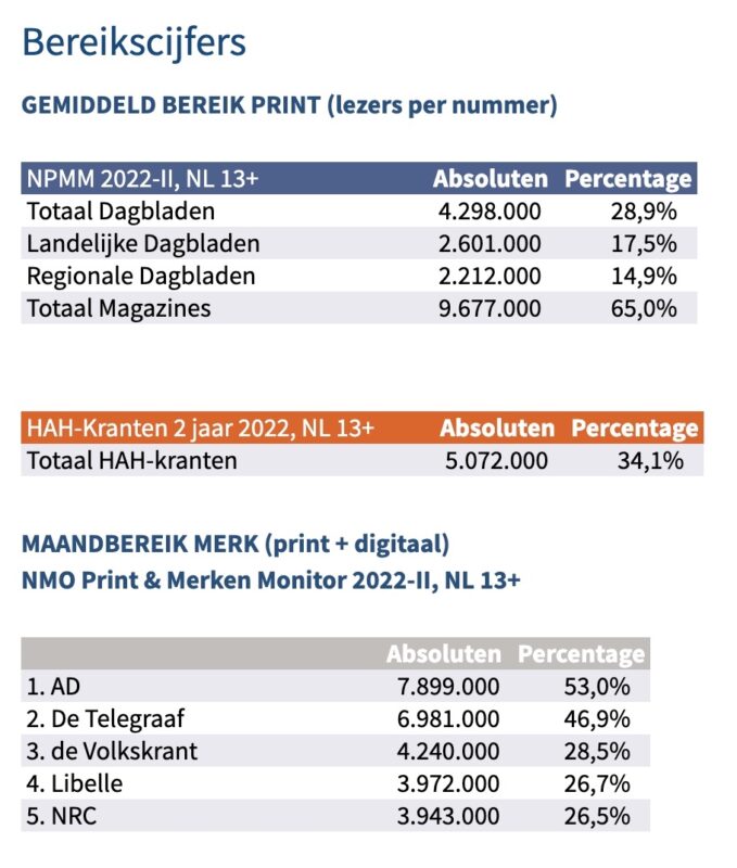 Nom Cijfers Bereik