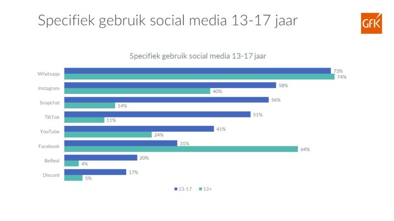 Gfk Infografik 2