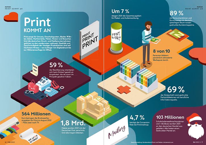 Bvdm Infographic