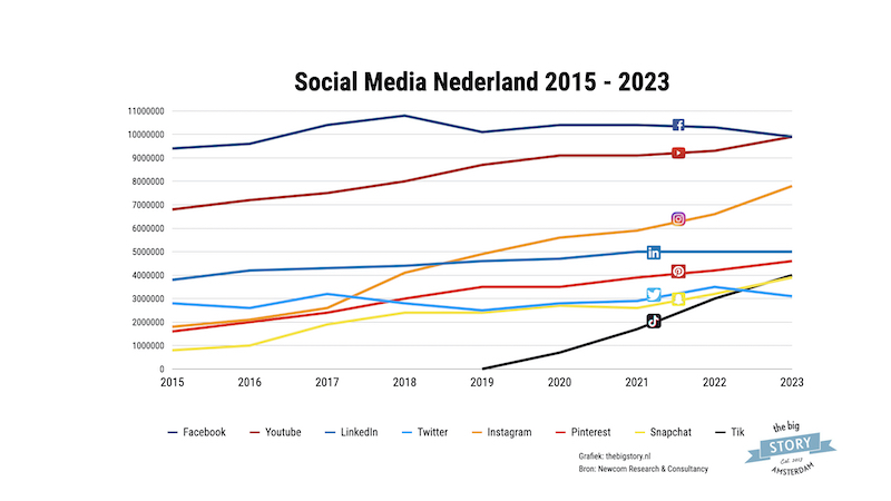 Socialmedia Nl 2015 2023.001