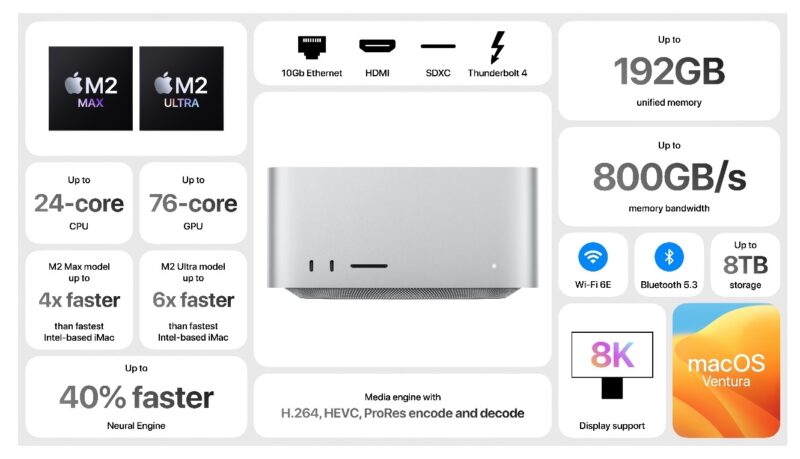 Mac Studio M2