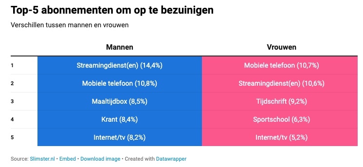 Slimster Opzeggingen Abo