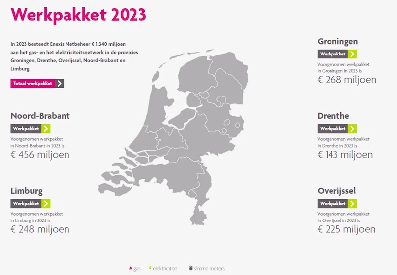 Werkpakket Enexis2023