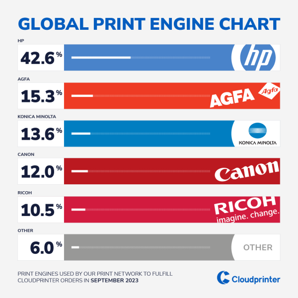 Cloudprinter Machinepark