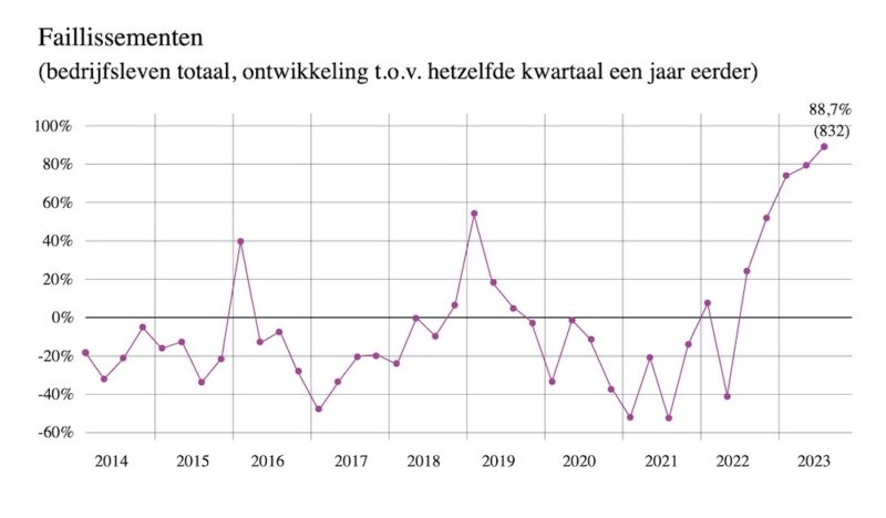 Kvk Analyse Cijjfers