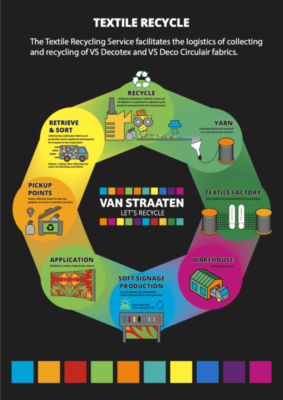 Vs Textile Recycle