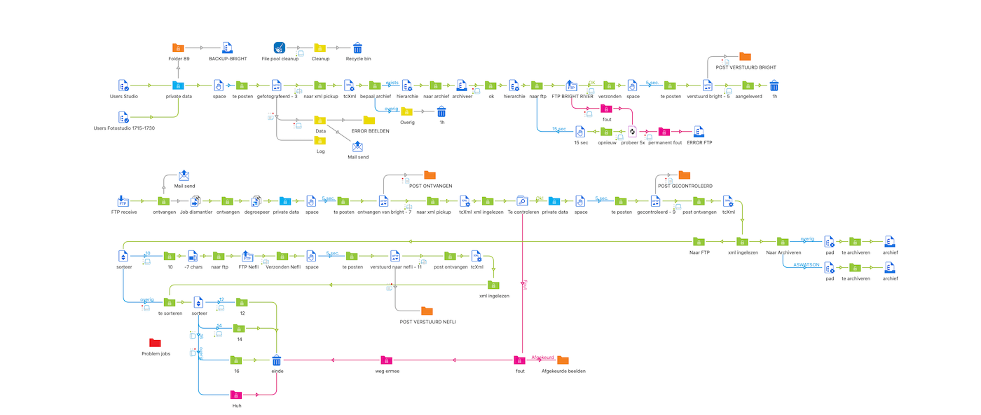 Voorbeeld Switch Workflow