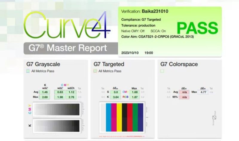 Curve 4 Report