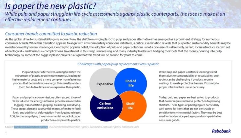 Rabobank Pagina Uit Rapport Paper Vs Plastic 1024x809 1