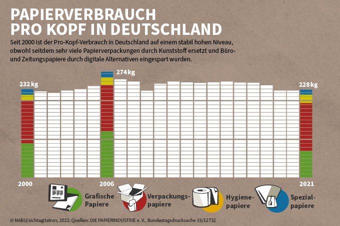 Papier Duitsland Verdeeld