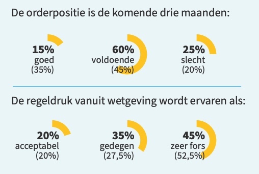 Kvgo Barometer Maart 2024