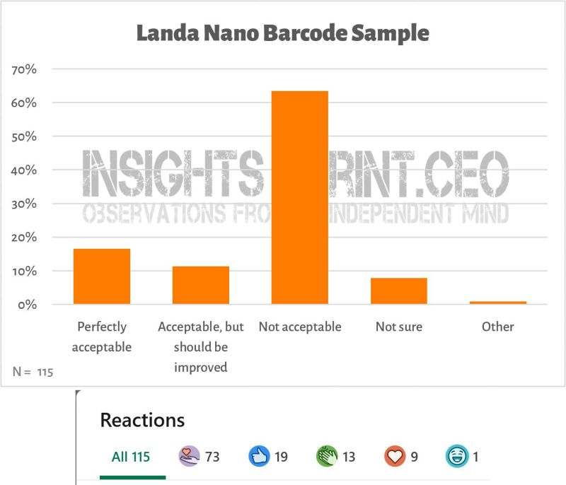 Barcode Landa Test Eddy Hagen